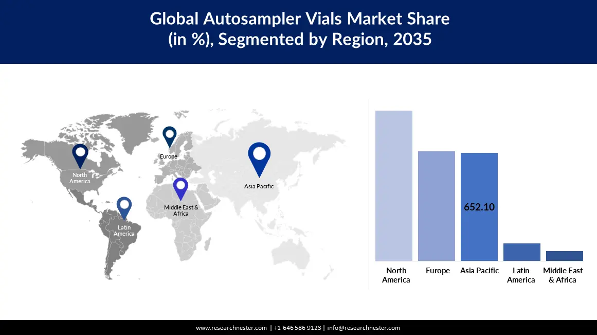 /admin/report_image/Autosampler Vials Market Share.webp